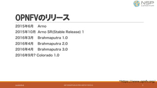 OPNFVのリリース
2015年6月 Arno
2015年10月 Arno SR(Stable Release) 1
2016年3月 Brahmaputra 1.0
2016年4月 Brahmaputra 2.0
2016年4月 Brahmaputra 3.0
2016年9月? Colorado 1.0
2016年9月9日 5
*https://www.opnfv.org/
NSP	CONSORTIUM	@	OPNFV	MEETUP	TOKYO	#1
 