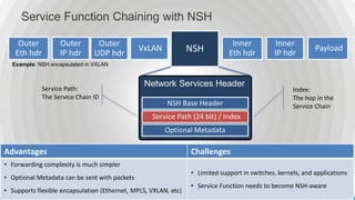 OPNFV Service Function Chaining | PDF