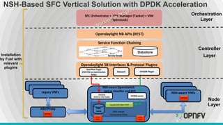 Accelerate Service Function Chaining Vertical Solution with DPDK | PDF