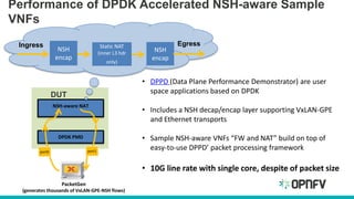 Accelerate Service Function Chaining Vertical Solution with DPDK | PDF