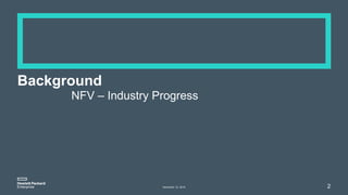 Background
NFV – Industry Progress
2November 12, 2015
 