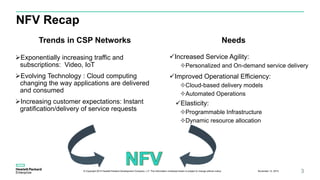 NFV Recap
Trends in CSP Networks
Exponentially increasing traffic and
subscriptions: Video, IoT
Evolving Technology : Cloud computing
changing the way applications are delivered
and consumed
Increasing customer expectations: Instant
gratification/delivery of service requests
Needs
Increased Service Agility:
Personalized and On-demand service delivery
Improved Operational Efficiency:
Cloud-based delivery models
Automated Operations
Elasticity:
Programmable Infrastructure
Dynamic resource allocation
3November 12, 2015© Copyright 2015 Hewlett-Packard Development Company, L.P. The information contained herein is subject to change without notice.
 