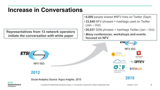 Increase in Conversations
4
2012
NFV ISG
NFV ISG
2015
Representatives from 13 network operators
initiate the conversation with white paper
• 6,000 people shared #NFV links on Twitter (Sept)
• 33,840 NFV phrases + hashtags used on Twitter
(Jan – Oct)
• 20,037 SDN phrases + hashtags Twitter (Jan – Oct)
• Many conferences, workshops and events
focused on NFV
Social Analytics Source: Argus Insights, 2015
November 12, 2015© Copyright 2015 Hewlett-Packard Development Company, L.P. The information contained herein is subject to change without notice.
 