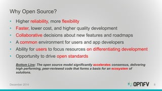 Why Open Source?
• Higher reliability, more flexibility
• Faster, lower cost, and higher quality development
• Collaborative decisions about new features and roadmaps
• A common environment for users and app developers
• Ability for users to focus resources on differentiating development
• Opportunity to drive open standards
Bottom Line: The open source model significantly accelerates consensus, delivering
high performing, peer-reviewed code that forms a basis for an ecosystem of
solutions.
8December 2014
 