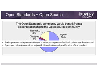 Summit 16: Bridging Open Source & Open Standards - Oma Survey Results | PDF