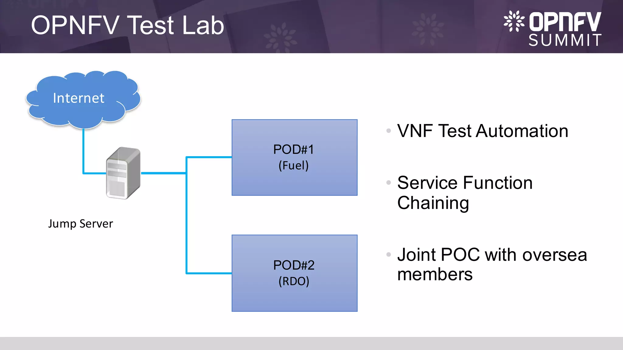 OPNFV Test Lab
• VNF Test Automation
• Service Function
Chaining
• Joint POC with oversea
members
Internet
Jump	Server
POD#1
(Fuel)
POD#2
(RDO)
 