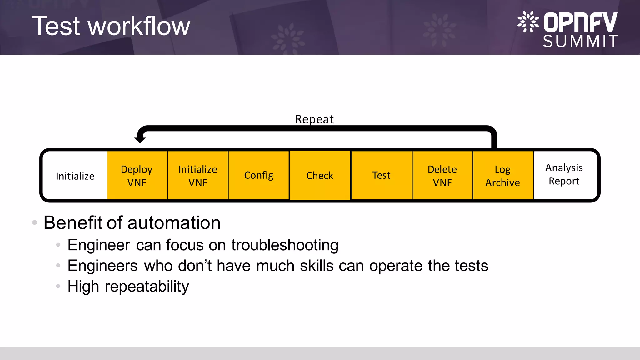 Test workflow
• Benefit of automation
• Engineer can focus on troubleshooting
• Engineers who don’t have much skills can operate the tests
• High repeatability
Repeat
Test
Deploy	
VNF
Initialize
Initialize
VNF
Config
Delete
VNF
Log
Archive
Analysis	
ReportCheck
 