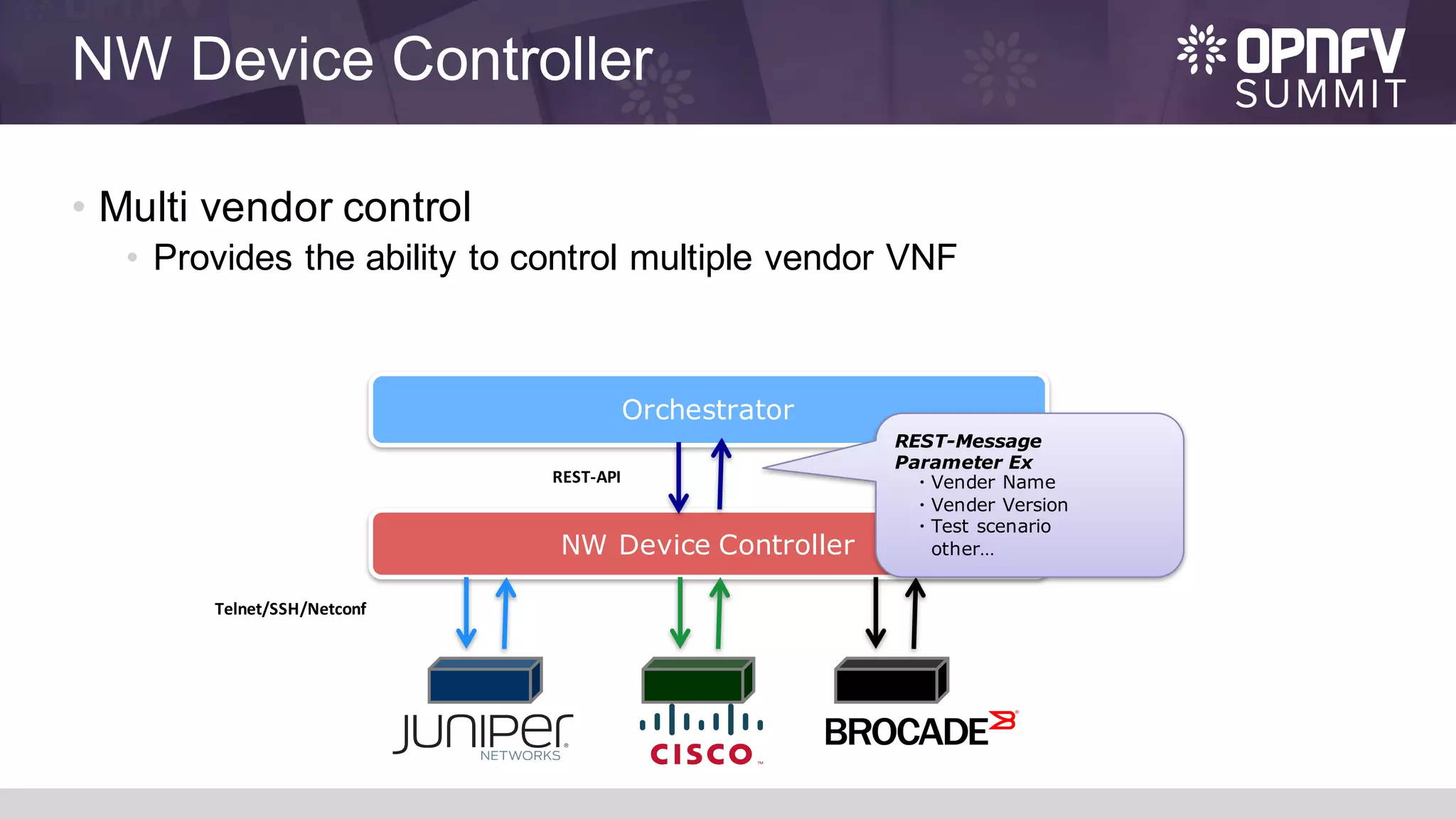 NW Device Controller
• Multi vendor control
• Provides the ability to control multiple vendor VNF
Orchestrator
NW Device Controller
REST-API
Telnet/SSH/Netconf
REST-Message
Parameter Ex
・Vender Name
・Vender Version
・Test scenario
other…
 