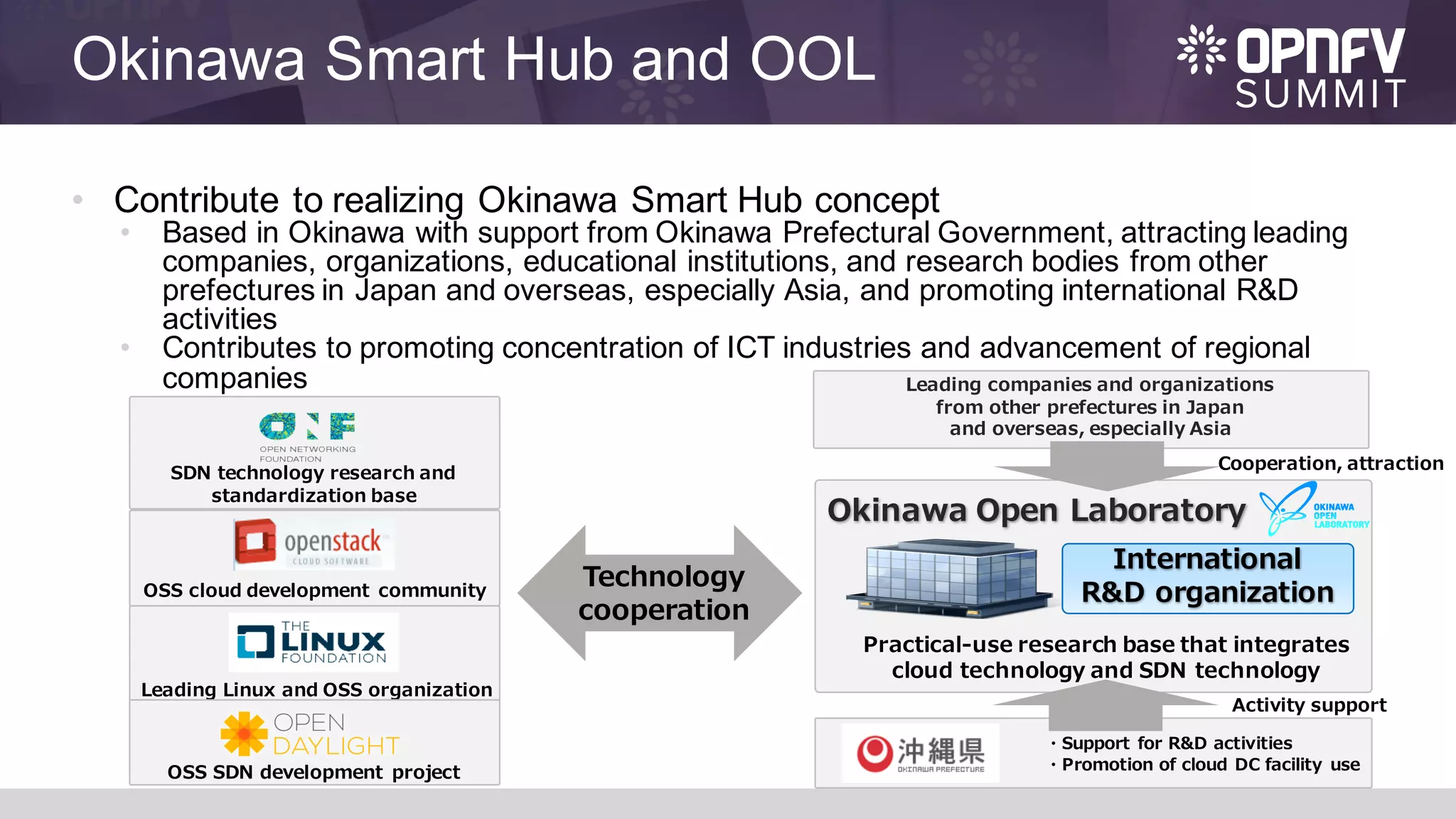 Okinawa Smart Hub and OOL
• Contribute to realizing Okinawa Smart Hub concept
• Based in Okinawa with support from Okinawa Prefectural Government, attracting leading
companies, organizations, educational institutions, and research bodies from other
prefectures in Japan and overseas, especially Asia, and promoting international R&D
activities
• Contributes to promoting concentration of ICT industries and advancement of regional
companies
SDN technology research and
standardization base
OSS cloud development community
Leading Linux and OSS organization
OSS SDN development project
Okinawa Open Laboratory
Practical-use research base that integrates
cloud technology and SDN technology
International
R&D organization
Leading companies and organizations
from other prefectures in Japan
and overseas, especially Asia
Technology
cooperation
Cooperation, attraction
Activity support
・Support for R&D activities
・Promotion of cloud DC facility use
 