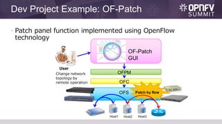 Dev Project Example: OF-Patch
• Patch panel function implemented using OpenFlow
technology
OFPM
User
Change network
topology by
remote operation
OF-Patch
GUI
OFC
OFS Patch by flow
Host1 Host2 Host3
 