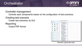 Orchestrator
• Controller management
• Controls each components based on the configuration of test scenarios.
• Creating test scenario
• Create test scenarios by GUI
• Reporting
• Output PDF format
Scenario generate tool
 