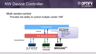 NW Device Controller
• Multi vendor control
• Provides the ability to control multiple vendor VNF
Orchestrator
NW Device Controller
REST-API
Telnet/SSH/Netconf
REST-Message
Parameter Ex
・Vender Name
・Vender Version
・Test scenario
other…
 