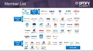 Member List
Board
(5)
Member
(29)
Fellow
(14)
Total	(48)
 