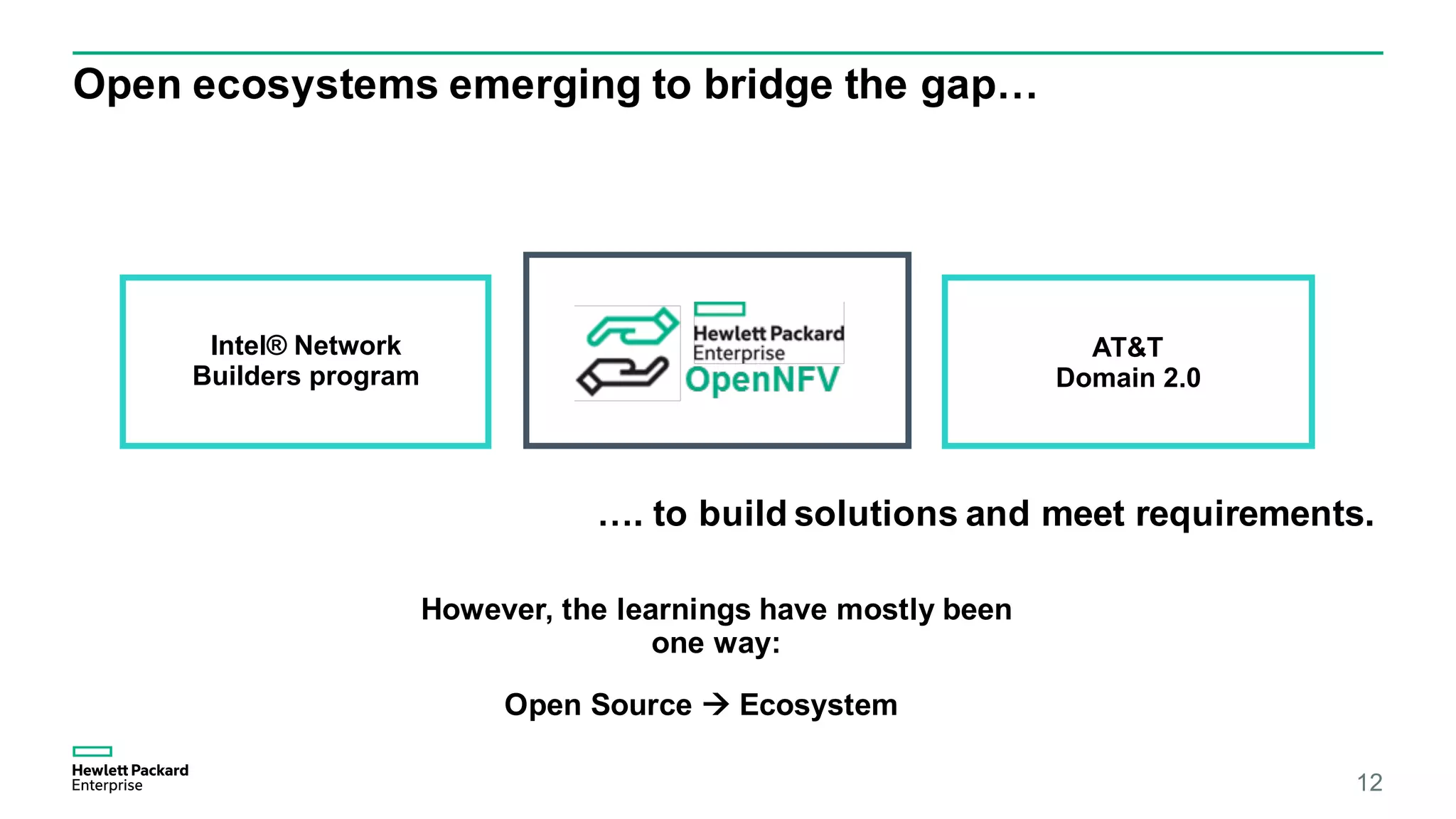 Open ecosystems emerging to bridge the gap…
12
Intel® Network
Builders program
AT&T
Domain 2.0
…. to build solutions and meet requirements.
However, the learnings have mostly been
one way:
Open Source à Ecosystem
 