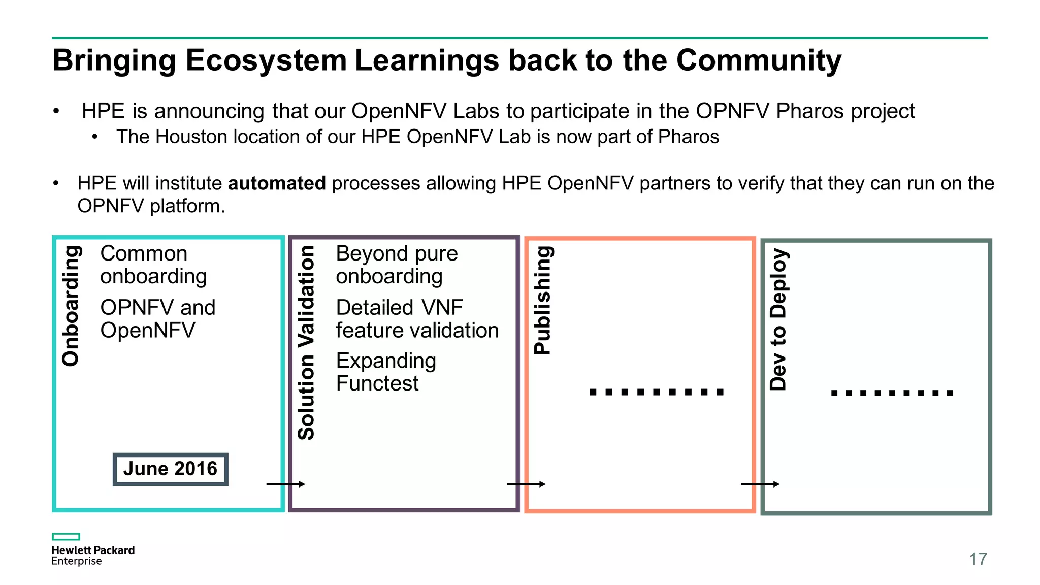 Bringing Ecosystem Learnings back to the Community
17
Onboarding
Common
onboarding
OPNFV and
OpenNFV
SolutionValidation
Beyond pure
onboarding
Detailed VNF
feature validation
Expanding
Functest
Publishing
………
DevtoDeploy
………
• HPE is announcing that our OpenNFV Labs to participate in the OPNFV Pharos project
• The Houston location of our HPE OpenNFV Lab is now part of Pharos
• HPE will institute automated processes allowing HPE OpenNFV partners to verify that they can run on the
OPNFV platform.
June 2016
 