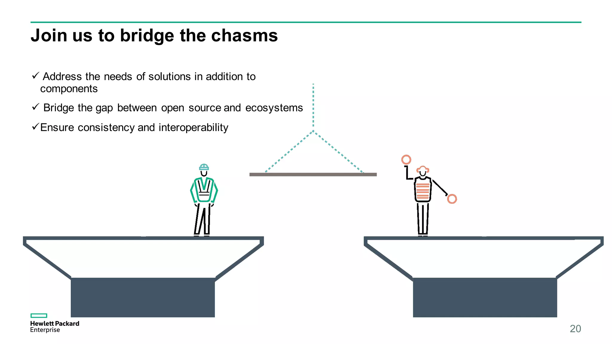Join us to bridge the chasms
ü Address the needs of solutions in addition to
components
ü Bridge the gap between open source and ecosystems
üEnsure consistency and interoperability
20
 