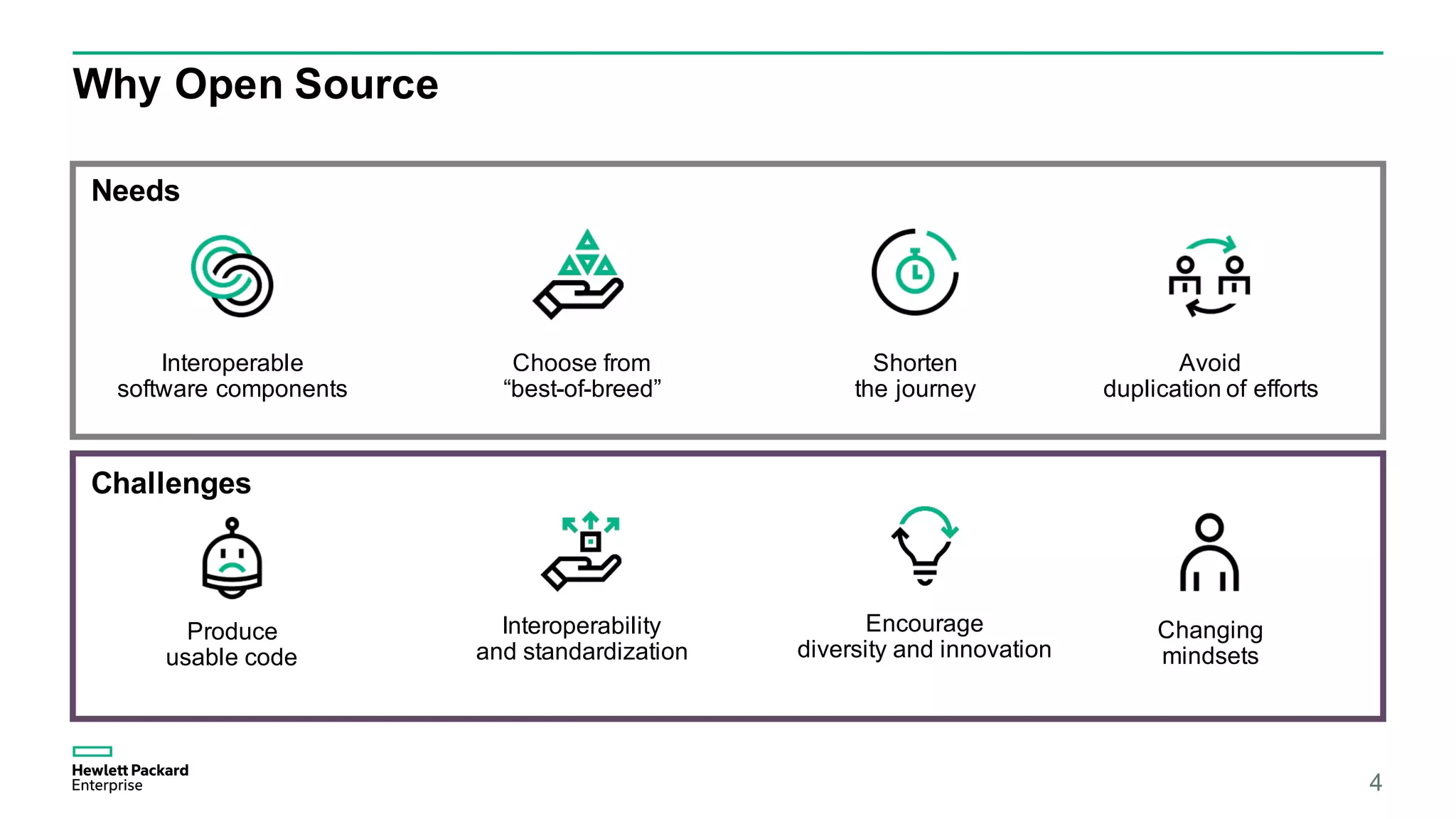 Why Open Source
4
Interoperable
software components
Needs
Challenges
Choose from
“best-of-breed”
Shorten
the journey
Avoid
duplication of efforts
Produce
usable code
Interoperability
and standardization
Encourage
diversity and innovation
Changing
mindsets
 
