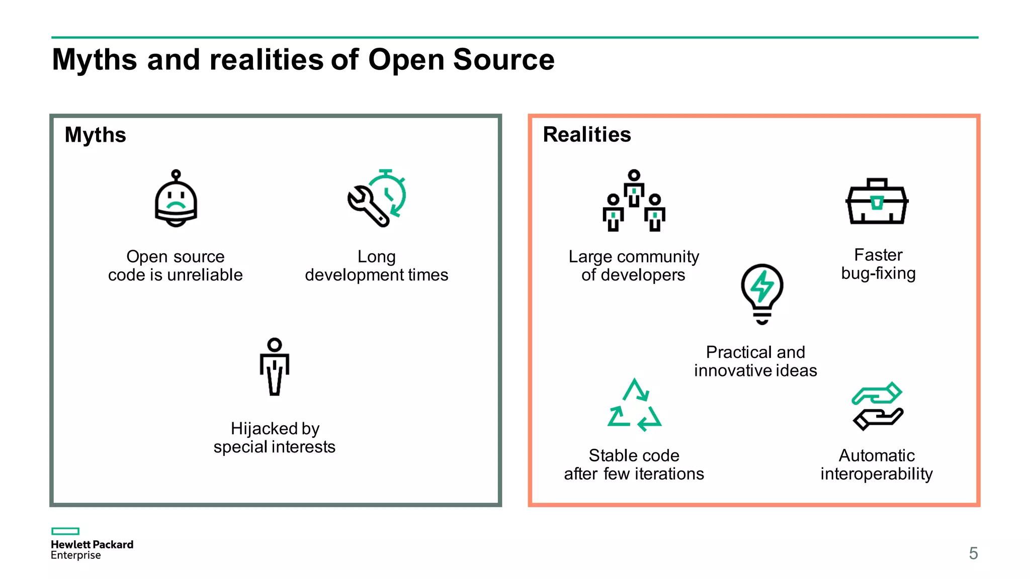 Myths and realities of Open Source
5
Open source
code is unreliable
Myths Realities
Long
development times
Hijacked by
special interests
Large community
of developers
Faster
bug-fixing
Practical and
innovative ideas
Stable code
after few iterations
Automatic
interoperability
 
