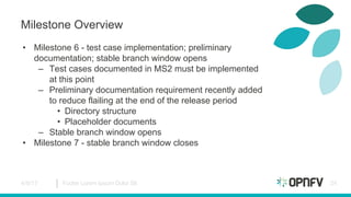 Milestone Overview
• Milestone 6 - test case implementation; preliminary
documentation; stable branch window opens
– Test ...