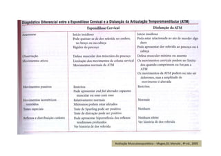 Avaliação Musculoesquelética – Magee,DJ; Manole , 4ª ed., 2005
 