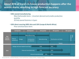 Zara Process Innovation Winning in Apparel Retail: Portfolio View of Supply Chain | PDF