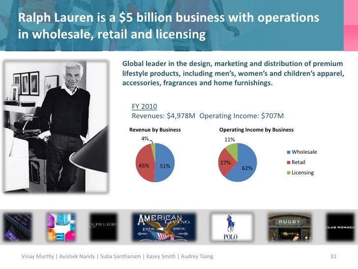 Winning in Apparel Retail Portfolio View of Supply Chain