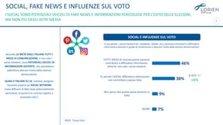 2
SOCIAL, FAKE NEWS E INFLUENZE SUL VOTO
Secondo LA METÀ DEGLI ITALIANI TUTTI I
MEZZI DI COMUNICAZIONE, e non solo i
social network, sono POTENZIALI VEICOLI DI
INFORMAZIONI DISTORTE, che potrebbero
addirittura alterare l’esito delle elezioni
democratiche.
QUASI 4 ITALIANI SU 10, tuttavia, pongono
l’accento proprio sui SOCIAL NETWORK
come diffusori di fake news potenzialmente
pericolose; la quota è in crescita rispetto a
novembre 2017.
BASE: Totale Italia
I SOCIAL SONO POTENZIALI VEICOLI DI FAKE NEWS E INFORMAZIONI PERICOLOSE PER L’ESITO DELLE ELEZIONI,
MA NON PIÙ DEGLI ALTRI MEDIA
SOCIAL E INFLUENZE SUL VOTO
46%
38%
9%
7%
TUTTI I MEZZI di comunicazione possono
contribuire a diffondere informazioni
distorte, non solo i social network
Sì, perché I SOCIAL diffondono informazioni
non controllate e spesso false
Non penso che questo possa avvenire in
Italia
NS/NR
A suo parere, i social network (es. Facebook, Twitter, ecc.) possono contribuire a diffondere
informazioni distorte in grado di condizionare o alterare l’esito delle elezioni democratiche?
Δ NOV ’17
+6%
 