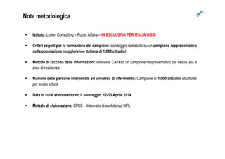 Nota metodologica
Istituto: Lorien Consulting – Public Affairs – IN ESCLUSIVA PER ITALIA OGGI
Criteri seguiti per la formazione del campione: sondaggio realizzato su un campione rappresentativo
della popolazione maggiorenne italiana di 1.000 cittadini
Metodo di raccolta delle informazioni: interviste CATI ad un campione rappresentativo per sesso, età e
area di residenza
Numero delle persone interpellate ed universo di riferimento: Campione di 1.000 cittadini strutturatiNumero delle persone interpellate ed universo di riferimento: Campione di 1.000 cittadini strutturati
per sesso ed età
Data in cui è stato realizzato il sondaggio: 12-13 Aprile 2014
Metodo di elaborazione: SPSS – Intervallo di confidenza 95%
 