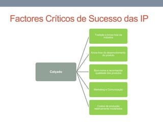 Factores Críticos de Sucesso das IP
Calçado
Tradição e know-how da
indústria
Know-how do desenvolvimento
do produto
Bom-nome e reconhecida
qualidade dos produtos
Marketing e Comunicação
Custos de produção
relativamente moderados
 