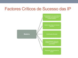 Factores Críticos de Sucesso das IP
Madeira
”Deslealdade” da concorrência
crescente de produtos do
sudeste asiático
Gestão das áreas de floresta
de pinho
Certificação florestal
Disponibilidade futura de
madeira, em qualidade e
quantidade
Projecção internacional do
sector
 