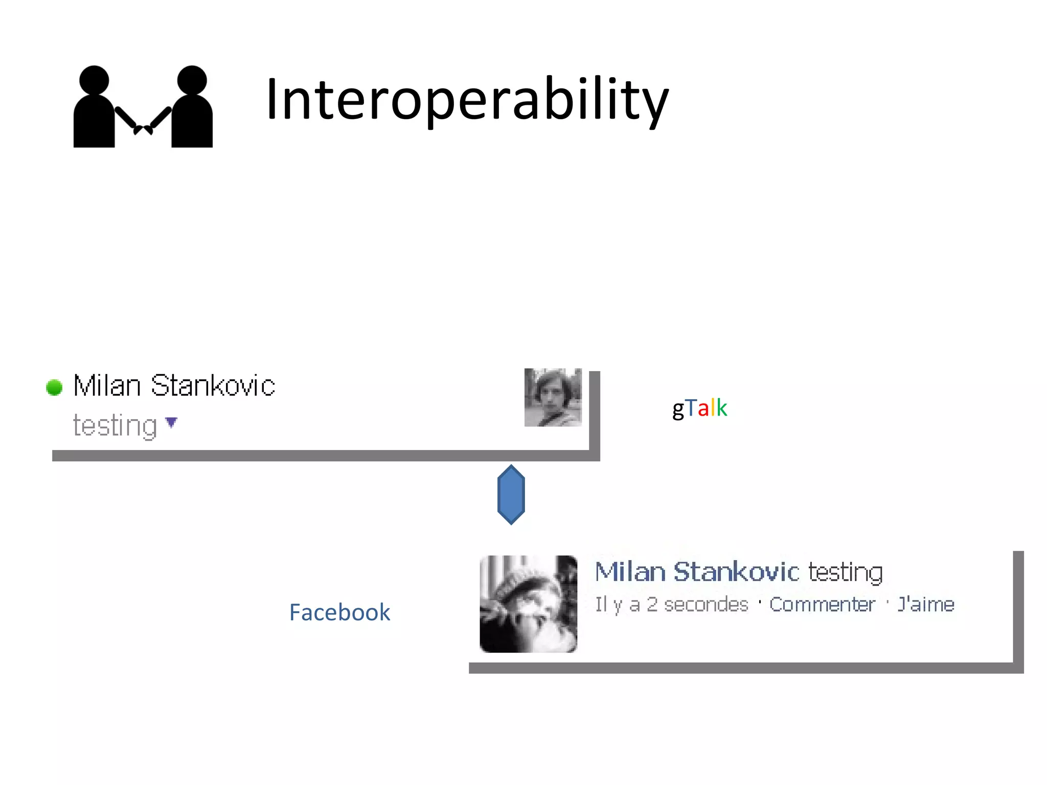 Interoperability g T a l k Facebook 