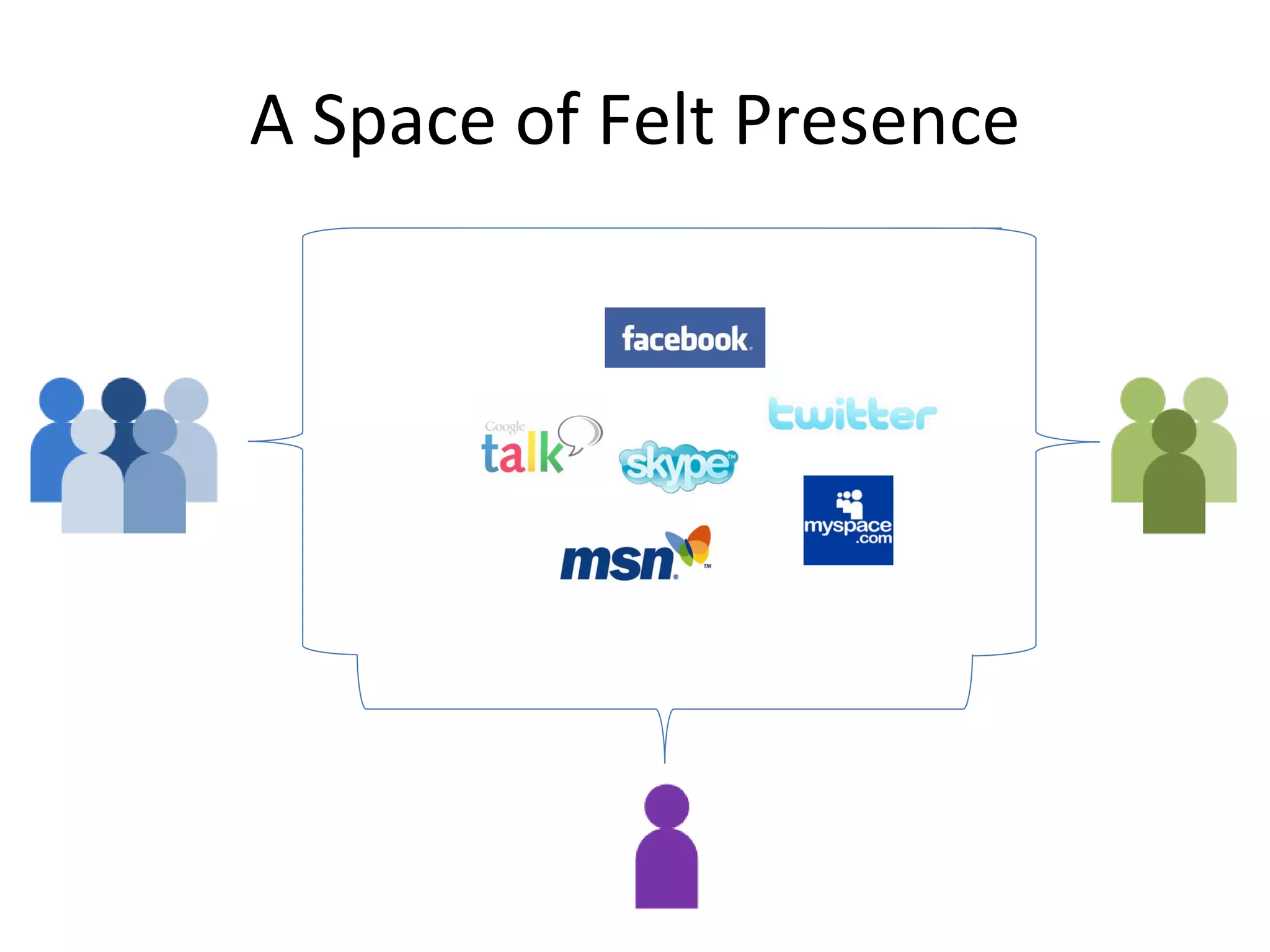 A Space of Felt Presence 