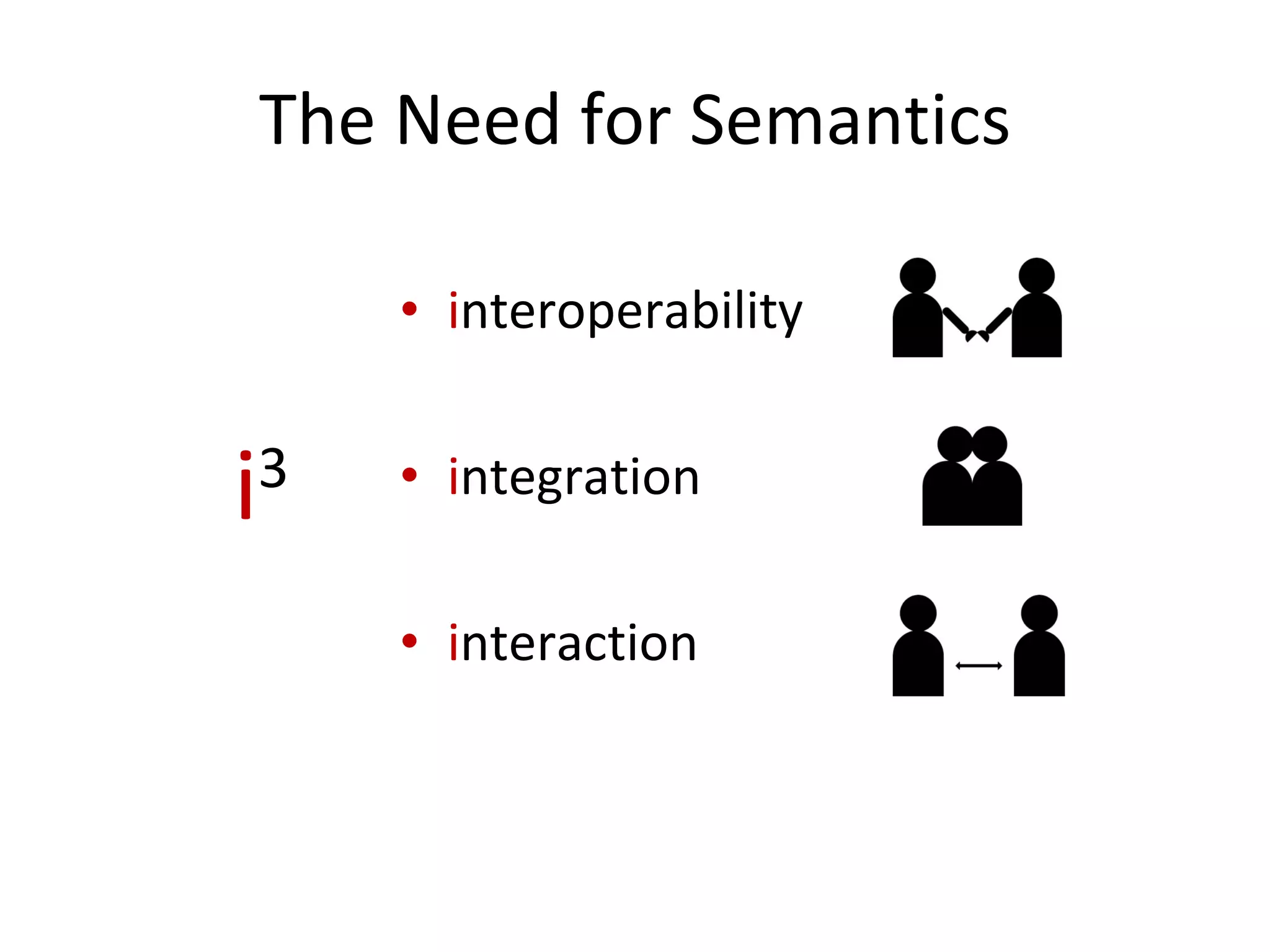 The Need for Semantics i nteroperability i ntegration i nteraction i 3 