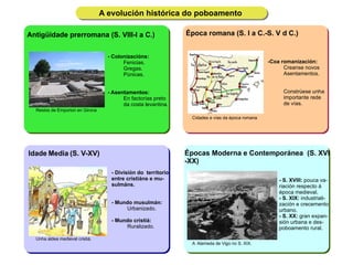 A evolución histórica do poboamento Antigüidade prerromana (S. VIII-I a C.) - Colonizacións: Fenicias. Gregas. Púnicas. - Asentamentos: En factorías preto da costa levantina. Restos de Emporion en Girona Época romana (S. I a C.-S. V d C.) -Coa romanización: Creanse novos Asentamentos. Constrúese unha importante rede de vías. Cidades e vías da época romana Idade   Media   (S. V-XV) - División do  territorio entre cristiáns e mu- sulmáns. - Mundo musulmán: Urbanizado. - Mundo cristiá: Ruralizado.   Unha aldea medieval cristiá. Épocas Moderna e Contemporánea  (S. XVI -XX) - S. XVIII:  pouca va- riación respecto á época medieval. - S. XIX:  industriali- zación e crecemento urbano. - S. XX:  gran expan- sión urbana e des- poboamento rural. A  Alameda de Vigo no S. XIX. 