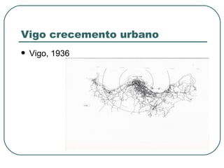 Vigo crecemento urbano Vigo, 1936 