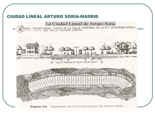CIUDAD LINEAL ARTURO SORIA-MADRID 