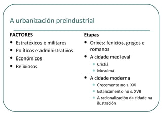 A urbanización preindustrial FACTORES Estratéxicos e militares Políticos e administrativos Económicos Relixiosos  Etapas Orixes: fenicios, gregos e romanos A cidade medieval Cristiá Musulmá A cidade moderna Crecemento no s. XVI Estancamento no s. XVII A racionalización da cidade na ilustración 