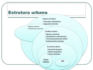Estrutura urbana 