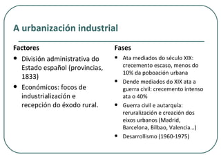 A urbanización industrial Factores División administrativa do Estado español (provincias, 1833) Económicos: focos de industrialización e recepción do éxodo rural. Fases Ata mediados do século XIX: crecemento escaso, menos do 10% da poboación urbana Dende mediados do XIX ata a guerra civil: crecemento intenso ata o 40% Guerra civil e autarquía: reruralización e creación dos eixos urbanos (Madrid, Barcelona, Bilbao, Valencia…) Desarrollismo (1960-1975) 