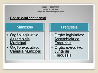ESJGF – 2009/2010História A – 12º anoTempo-da-historia.blogspot.comConsequências do Documento dos Nove e do acontecimento militar do 25 de Novembro:As forças moderadas têm acção decisiva nas decisões legislativasTerminação do período extremista revolucionário e regresso às bases democráticas e pluralistas de 25 de Abril