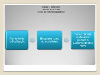 ESJGF – 2009/2010História A – 12º anoTempo-da-historia.blogspot.com