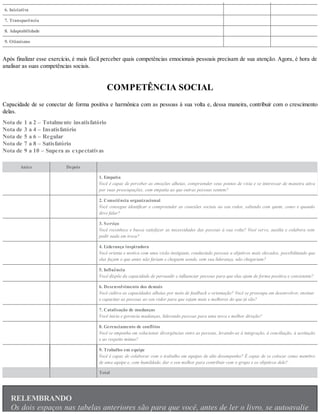 6. Iniciativa
7. Transparência
8. Adaptabilidade
9. Otimismo
Após finalizar esse exercício, é mais fácil perceber quais competências emocionais pessoais precisam de sua atenção. Agora, é hora de
analisar as suas competências sociais.
COMPETÊNCIA SOCIAL
Capacidade de se conectar de forma positiva e harmônica com as pessoas à sua volta e, dessa maneira, contribuir com o crescimento
delas.
Nota de 1 a 2 – Totalmente insatisfatório
Nota de 3 a 4 – Insatisfatório
Nota de 5 a 6 – Regular
Nota de 7 a 8 – Satisfatório
Nota de 9 a 10 – Supera as expectativas
Antes Depois
1. Empatia
Você é capaz de perceber as emoções alheias, compreender seus pontos de vista e se interessar de maneira ativa
por suas preocupações, com empatia ao que outras pessoas sentem?
2. Consciência organizacional
Você consegue identificar e compreender as conexões sociais ao seu redor, sabendo com quem, como e quando
deve falar?
3. Serviço
Você reconhece e busca satisfazer as necessidades das pessoas à sua volta? Você serve, auxilia e colabora sem
pedir nada em troca?
4. Liderança inspiradora
Você orienta e motiva com uma visão instigante, conduzindo pessoas a objetivos mais elevados, possibilitando que
elas façam o que antes não fariam e cheguem aonde, sem sua liderança, não chegariam?
5. Influência
Você dispõe da capacidade de persuadir e influenciar pessoas para que elas ajam de forma positiva e consistente?
6. Desenvolvimento dos demais
Você cultiva as capacidades alheias por meio de feedback e orientação? Você se preocupa em desenvolver, ensinar
e capacitar as pessoas ao seu redor para que sejam mais e melhores do que já são?
7. Catalisação de mudanças
Você inicia e gerencia mudanças, liderando pessoas para uma nova e melhor direção?
8. Gerenciamento de conflitos
Você se empenha em solucionar divergências entre as pessoas, levando-as à integração, à conciliação, à aceitação
e ao respeito mútuo?
9. Trabalho em equipe
Você é capaz de colaborar com o trabalho em equipes de alto desempenho? É capaz de se colocar como membro
de uma equipe e, com humildade, dar o seu melhor para contribuir com o grupo e os objetivos dele?
Total
RELEMBRANDO
Os dois espaços nas tabelas anteriores são para que você, antes de ler o livro, se autoavalie
 