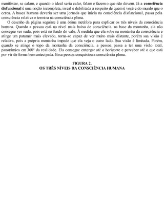 manifestar, se calam, e quando o ideal seria calar, falam e fazem o que não devem. Já a consciência
disfuncional é uma noção incompleta, irreal e debilitada a respeito de quem é você e do mundo que o
cerca. A busca humana deveria ser uma jornada que inicia na consciência disfuncional, passa pela
consciência relativa e termina na consciência plena.
O desenho da página seguinte é uma ótima metáfora para explicar os três níveis da consciência
humana. Quando a pessoa está no nível mais baixo de consciência, na base da montanha, ela não
consegue ver nada, pois está no fundo do vale. À medida que ela sobe na montanha da consciência e
atinge um patamar mais elevado, torna-se capaz de ver muito mais distante, porém sua visão é
relativa, pois a própria montanha impede que ela veja o outro lado. Sua visão é limitada. Porém,
quando se atinge o topo da montanha da consciência, a pessoa passa a ter uma visão total,
panorâmica em 360º da realidade. Ela consegue enxergar até o horizonte e perceber até o que está
por vir de forma bem antecipada. Essa pessoa conquistou a consciência plena.
FIGURA 2.
OS TRÊS NÍVEIS DA CONSCIÊNCIA HUMANA
 
