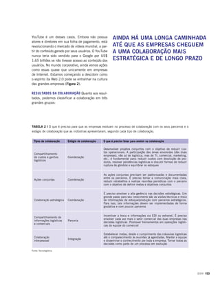 O Poder Da Colaboração - Revista DOM FDC