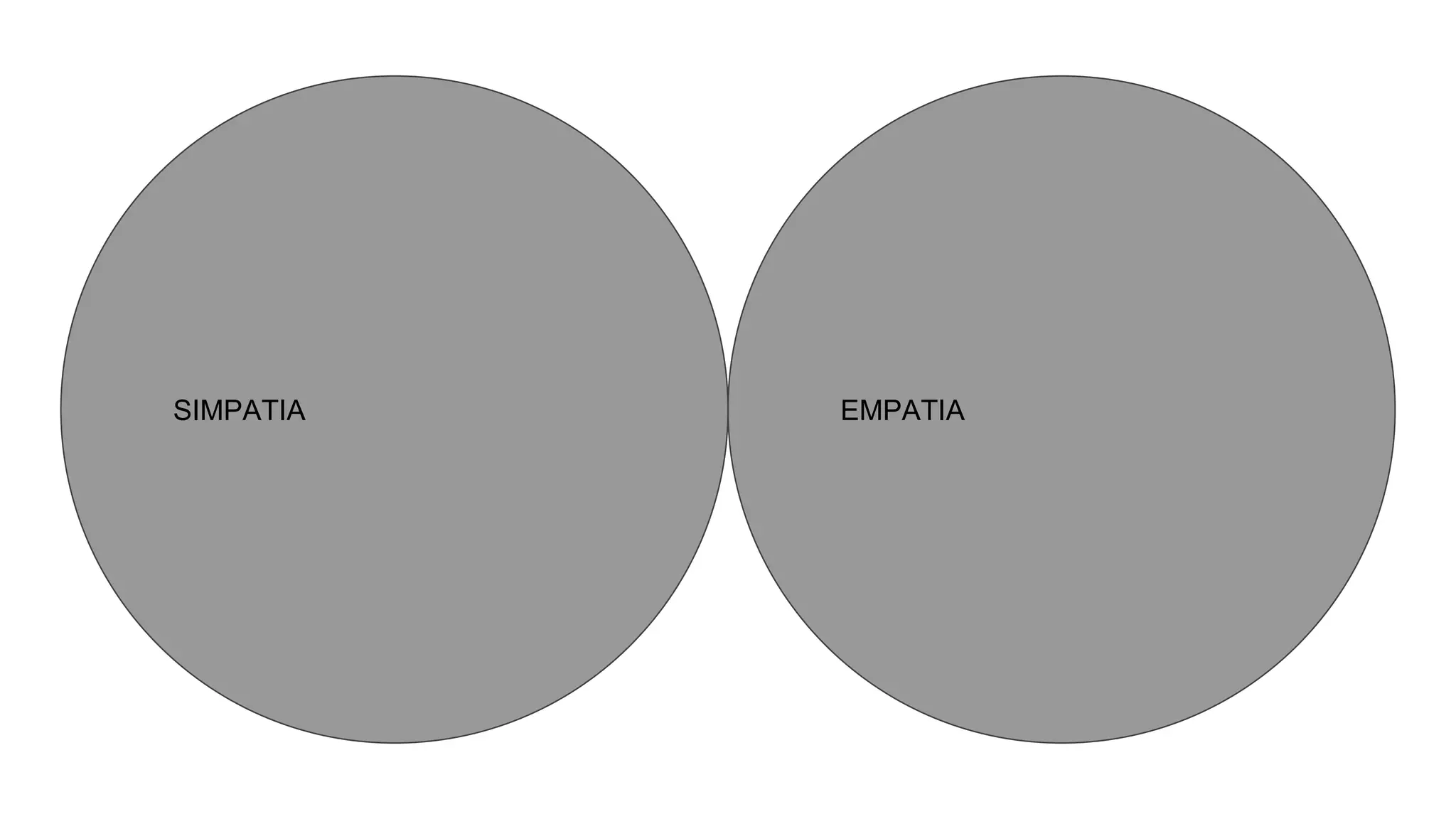 SIMPATIA EMPATIA