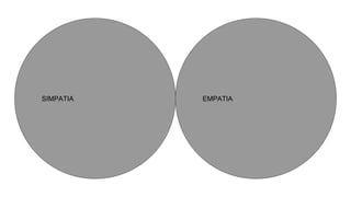 SIMPATIA EMPATIA
 