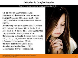 O Poder da Oração Simples
                             Como nos apresentar em oração - Posição


Em pé (I Reis 8:22; Marcos 11:25);
Prostrado ou de rosto em terra perante o
Senhor (Números 20:6; Josué 5:14; I Reis
18:42; II Crônicas 20:18; Salmo 95:6. Mateus
26:39);
Ajoelhado (I Reis 8:54; Esdras 9:5; II Crônicas
6:13; Salmo 95:6; Isaias 45:23; Daniel 6:10;
Atos 7:60, 9:40, 20:36, 21:5; Lucas 22:41; Atos
20:39, II Coríntios 6:13; Efésios 3:14)
De bruços ou inclinado (Gênesis 21:26; Êxodo
4:31, 12:27, 34:8, Números 16:22; Isaias 5:14;
I Crônicas 21:16; Mateus 26:39);
De mãos espalmadas (Isaías 1:15);
De mãos levantadas (Salmo 28:2;
Lamentações 2:19 e I Timóteo 2:8).

Escola Bíblica – Comunidade Evangélica Cristo para as Nações
Por Daniel de Carvalho Luz                                             17
 