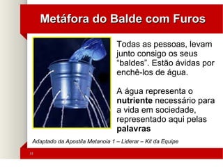 3333
Metáfora do Balde com FurosMetáfora do Balde com Furos
Todas as pessoas, levam
junto consigo os seus
“baldes”. Estão ávidas por
enchê-los de água.
A água representa o
nutriente necessário para
a vida em sociedade,
representado aqui pelas
palavras
Adaptado da Apostila Metanoia 1 – Liderar – Kit da Equipe
 