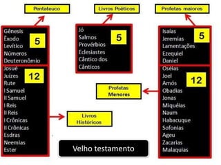 Velho testamento
 
