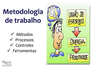 Metodologia
de trabalho
✓ Métodos
✓ Processos
✓ Controles
✓ Ferramentas
 